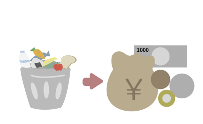 食品を捨てるとお金が発生する写真