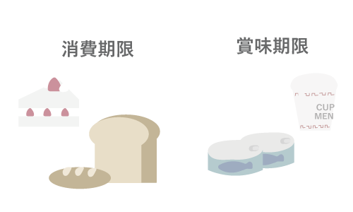 賞味期限、消費期限がある食べ物のイラスト