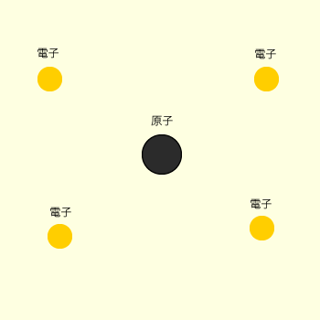 原子と電子のイラスト