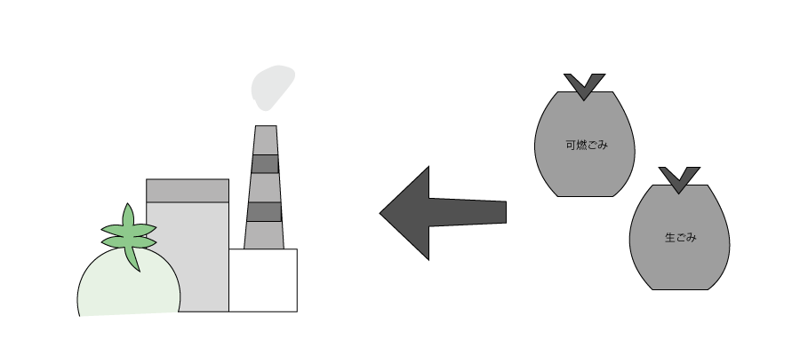 バイオマス発電を表したイラスト