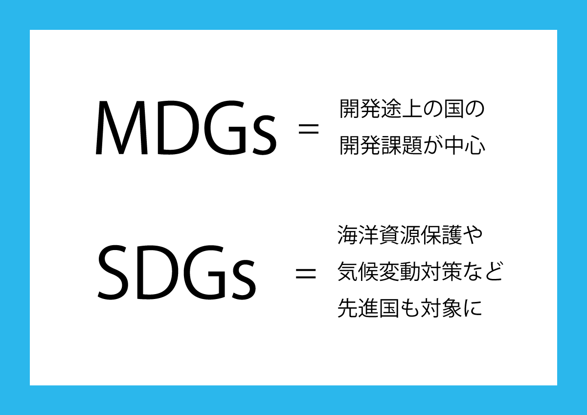 MDGsとSDGsの違いを示したイラスト