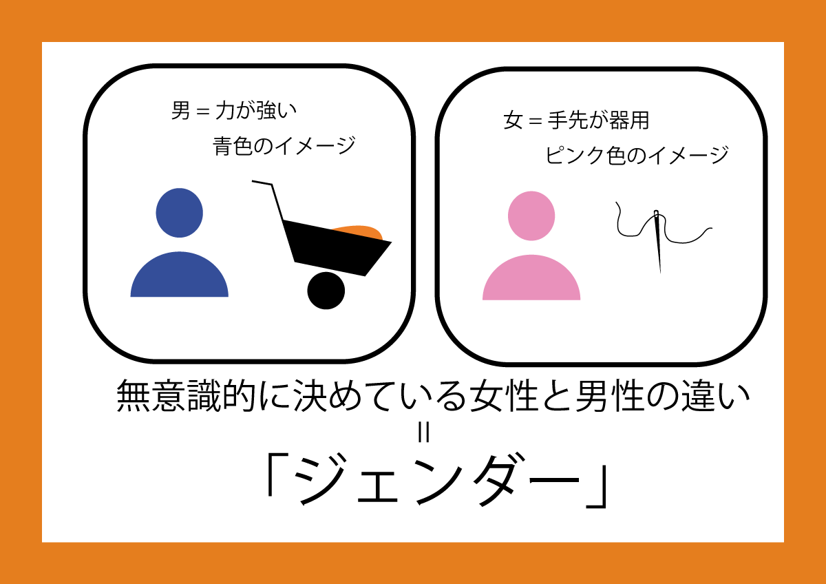 ジェンダーの説明のイラスト