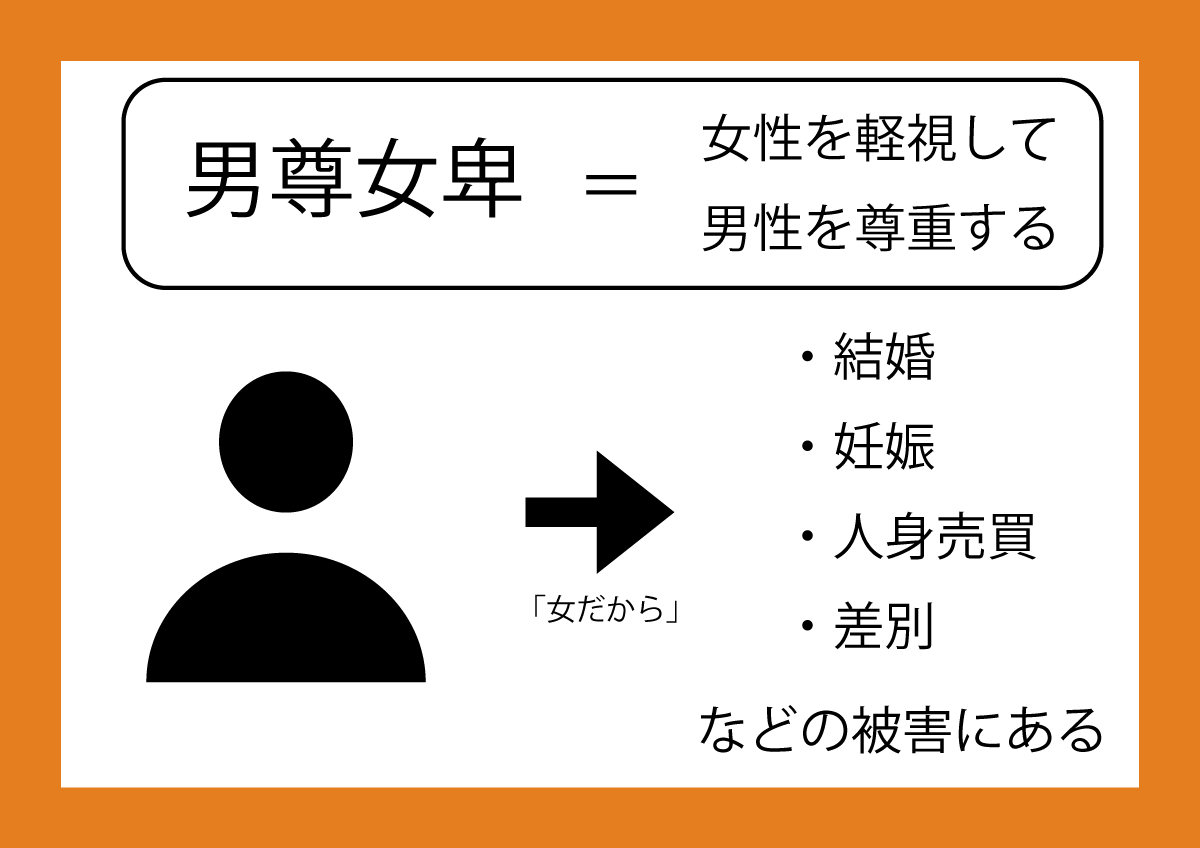 女性の差別の状態を説明するイラスト