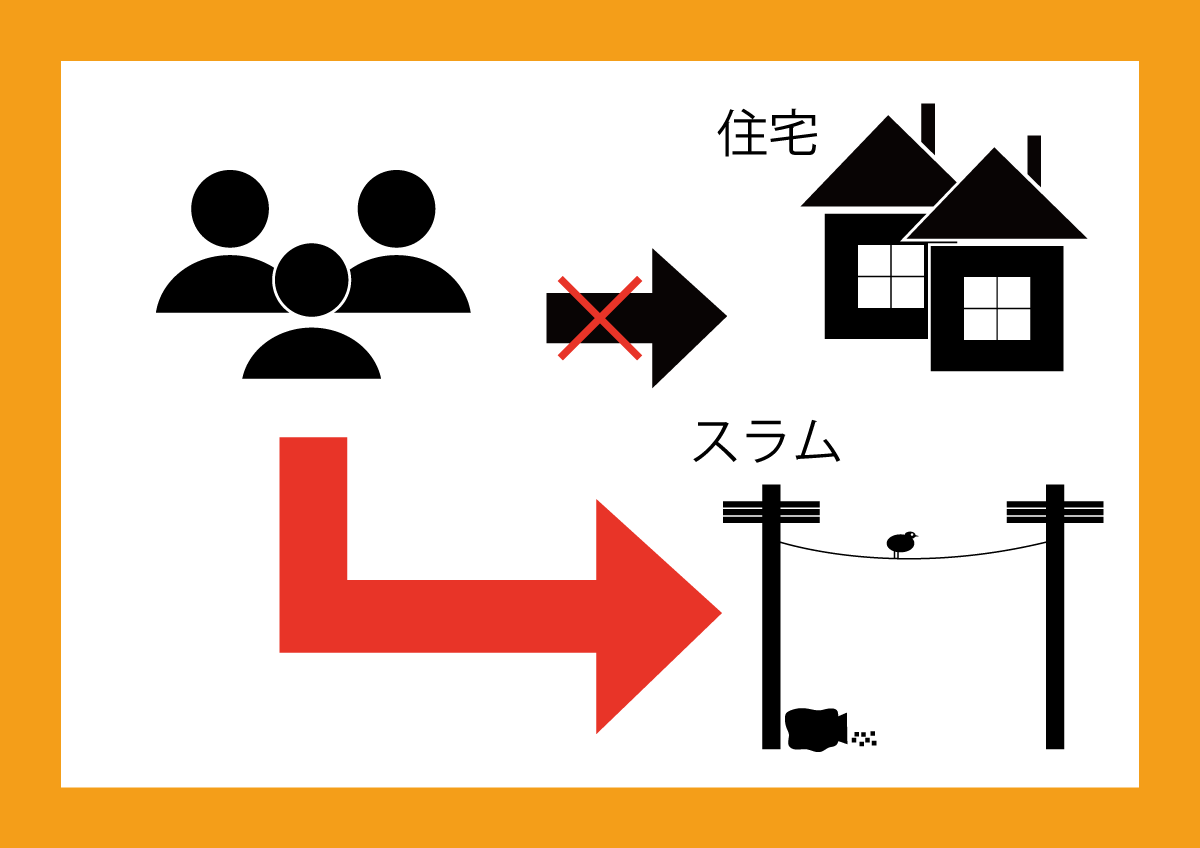 住宅が少なくなったことでスラム街へ行くことを余儀なくされた人たちのイラスト